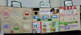لوحه الاعلان وحده الغذاء لوحه الاعلان وحده الغذاء فكره اللوحه مستوحاه من برنامج الانستقرام هي عباره عن صفحه شخصي Gallery Wall Wall Photo Wall