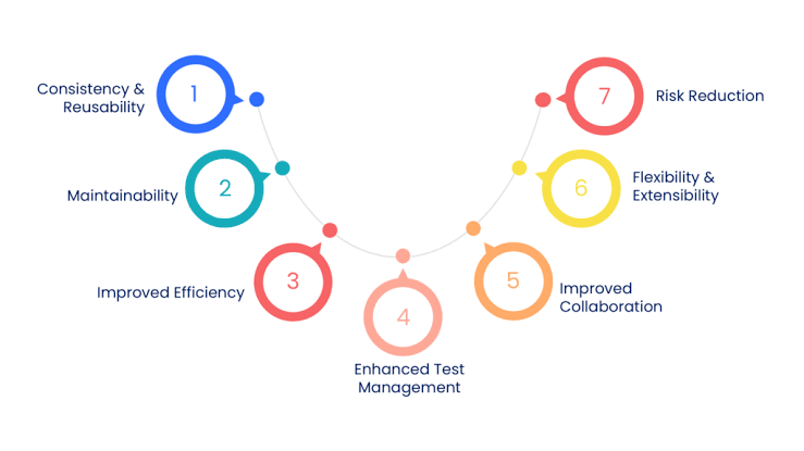 ROBUST TEST AUTOMATION FRAMEWORK - Matryxsoft Tech LLP