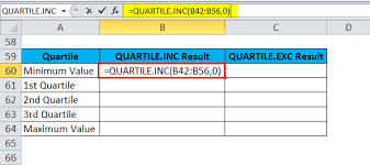 Excel Statistics – Calculating The Quartiles – Excelpedia
