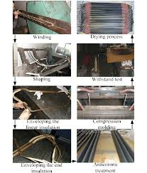 Manufacturing Process Flow Chart Of The Stator Coil