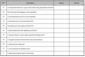 Prosedur standar ini dibuat sebagai pedoman dan panduan operasi kerja petugas security/satpam dalam mengisi buku tamu, buku telpon, buku patroli, dan buku mutasi. Contoh Format Patroli Checklist Security Gedung
