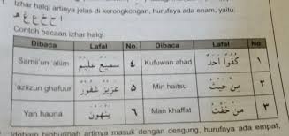 Bacaan Izhar Halqi Terjadi Apabila Ada Brainly Co Id