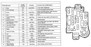 If it is not there, then do a quick image search. Mazda Trucks 1994 1998 Fuses Repair Guide Autozone
