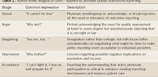 Table 1 From The Kubler Ross Model Physician Distress And
