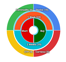 How To Show Multiple Pie Charts Using Highcharts Stack