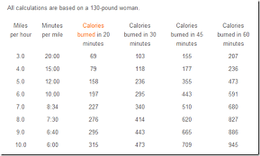 Sex Calories Burned Chart Forum Ashlyn Gere