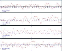 Basics Of Using Perlin Noise 2d Based Community