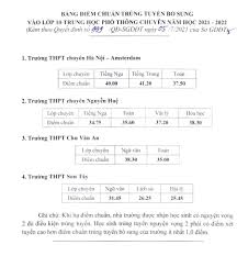 We did not find results for: 4 TrÆ°á»ng Chuyen Cá»§a Ha Ná»™i Háº¡ Ä'iá»ƒm Chuáº©n Vao Lá»›p 10