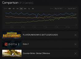 20 Systematic Csgo Steam Charts