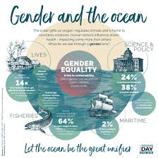 The sea is like music. World Oceans Day Focuses On Gender World Meteorological Organization