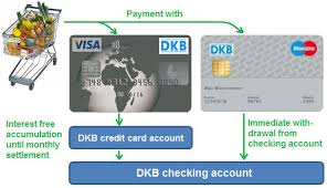 The weekly limit usually starts at 2, 000 euros. Dkb Visa Card 11 Most Important Functions