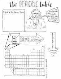 Easy Graphic Organizer To Cover The Basics Of The Periodic Table Students Can Fill Out The Organizer Teaching Chemistry Chemistry Classroom Chemistry Lessons