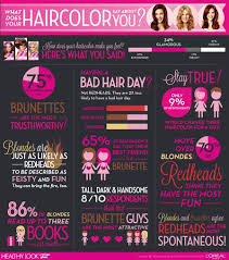 Would You Change Your Hair Color To Please Your Guy This Percent Of Women Say They Would Which Hair Colour Change Hair Color Change Hair