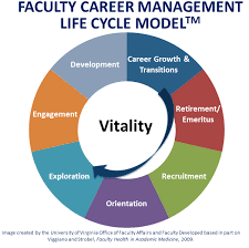 Professional Development - Faculty Affairs & Development