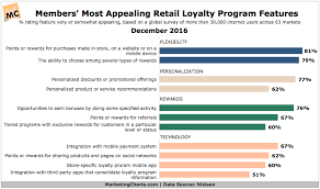 Marketing Charts Archive Redef