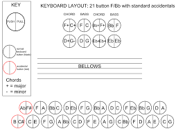 Keyboard Layouts 2 Row Diatonic Accordions