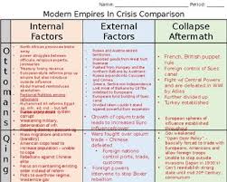 Modern Empires In Crisis Comparison Chart Ap World History Period 5