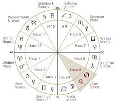 Das zwölfte haus symbolisiert in der astrologie den rückzug und die abgeschiedenheit. 5 Haus Im Horoskop Kreativitat Vergnugungen Kinder