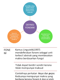 Secara mudahnya unit trust adalah skim pelaburan jangka sederhana dan jangka panjang yang dilaksanakan dengan mengumpulkan wang dari ramai pelabur dalam satu dana. Fonemik Dan Konsep Bunyi Bahasa Pdf
