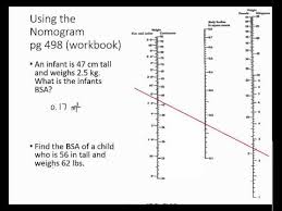 Bsa Via Nomogram Youtube