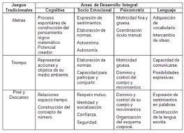 Check spelling or type a new query. Juegos Tradicionales Como Alternativa De Ensenanza Para El Desarrollo Integral Monografias Com