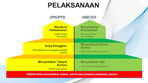 Program One Day On Site Odos Portal Rasmi Institut Aminuddin Baki