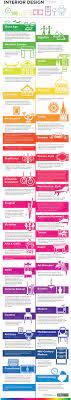 Free Agile Tools Online Kanban Board Remote Work Resources Pmp Certification Training Project Management Utilities Tech Humor Tipsographic Interior Design History Timeline Design Interior Architecture Design
