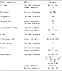 Classification Of Metals Engormix