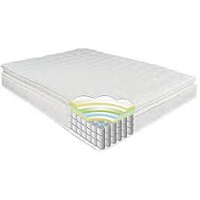 However, because of the popularity of the. Mexican Vs American Mattress Size Comparison