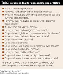 Image result for Fourth Generation Progestin