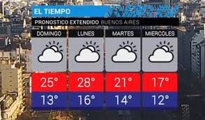Soleado Y Primaveral Pronostico Del Tiempo Para Domingo 7 De Octubre De 2018 Diario 26