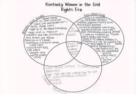 Georgia Davis Powers Kentucky Women In The Civil Rights Era