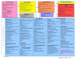 Coc Chart