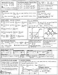 Calculus cheat sheet visit for a complete set of calculus notes. Calculus Cheat Sheet I Made A Sheet Much Like This When Re Teaching Myself Calculus Before Grad School The Gace Calculus Ap Calculus High School Math