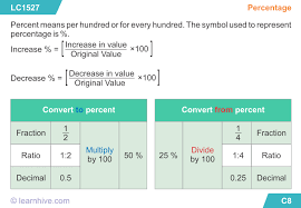 We have a huge range of math worksheets for 4th graders covering topics from place value to geometry and fractions. Learnhive Cambridge Checkpoint Grade 7 Mathematics Ratio And Proportion Lessons Exercises And Practice Tests