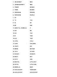 We did not find results for: Limba EnglezÄƒ StricatÄƒ Ceai Pericol Cum Se Scrie In Engleza Bluza Myministrypoint Org