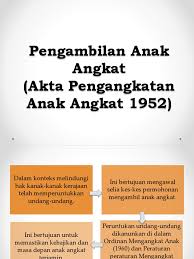 Tetapi walaupun perlunya bantuan sara. Pengambilan Anak Angkat