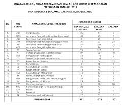 You have been given the ipv6 subnet 2001:db8:acad:00c8::/64 as the starting subnet. Eqps Perpustakaan Uitm S Blog