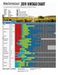 the official 2019 wine vintage chart wine enthusiast