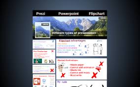 Different Types Of Presentation By Lala Rarin On Prezi