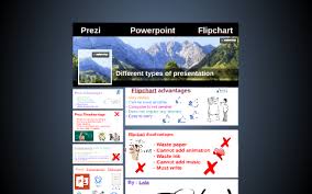 Different Types Of Presentation By Lala Rarin On Prezi