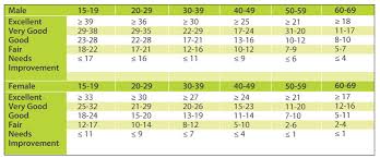 fitness assessment test health assessment fitness testing