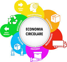 Quadrio curzio, 1987 e 1993). Economia Circolare Sociale Comunita Educativa Giovanile