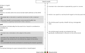 Https Onlinelibrary Wiley Com Doi Pdf 10 1002 Rhc3 12128