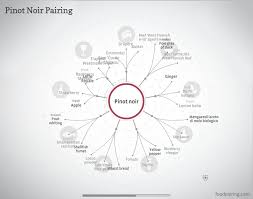 Techniques For Perfect Taste And Flavor Pairings W Charts