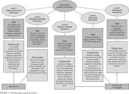 Sage Books Creating A Vision And Framework