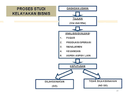 Check spelling or type a new query. Studi Kelayakan Usaha Mind Set What Apa Itu