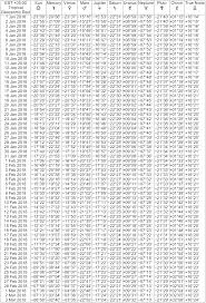 declinations ephemeris 2019 2020 2021