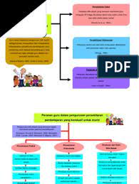 Peranan guru membentuk dan memastikan peraturan diikuti 3. Peranan Guru Dalam Pengurusan Persekitaran Pembelajaran Yang Kondusif Untuk Murid