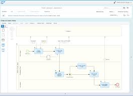 Process Modeling Solution Manager Community Wiki